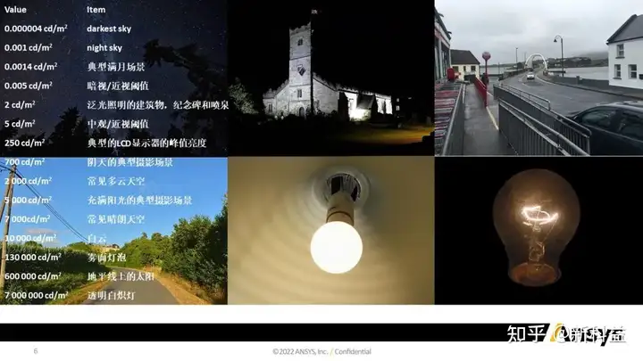 ansys的三个主应力
